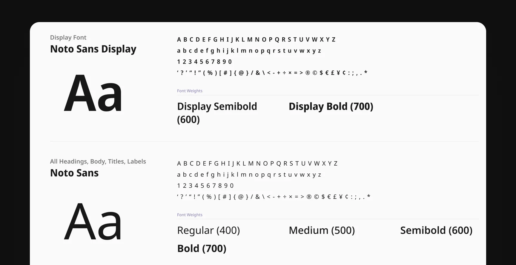 Noto Sans and Noto Sans Display Typeface Specimen